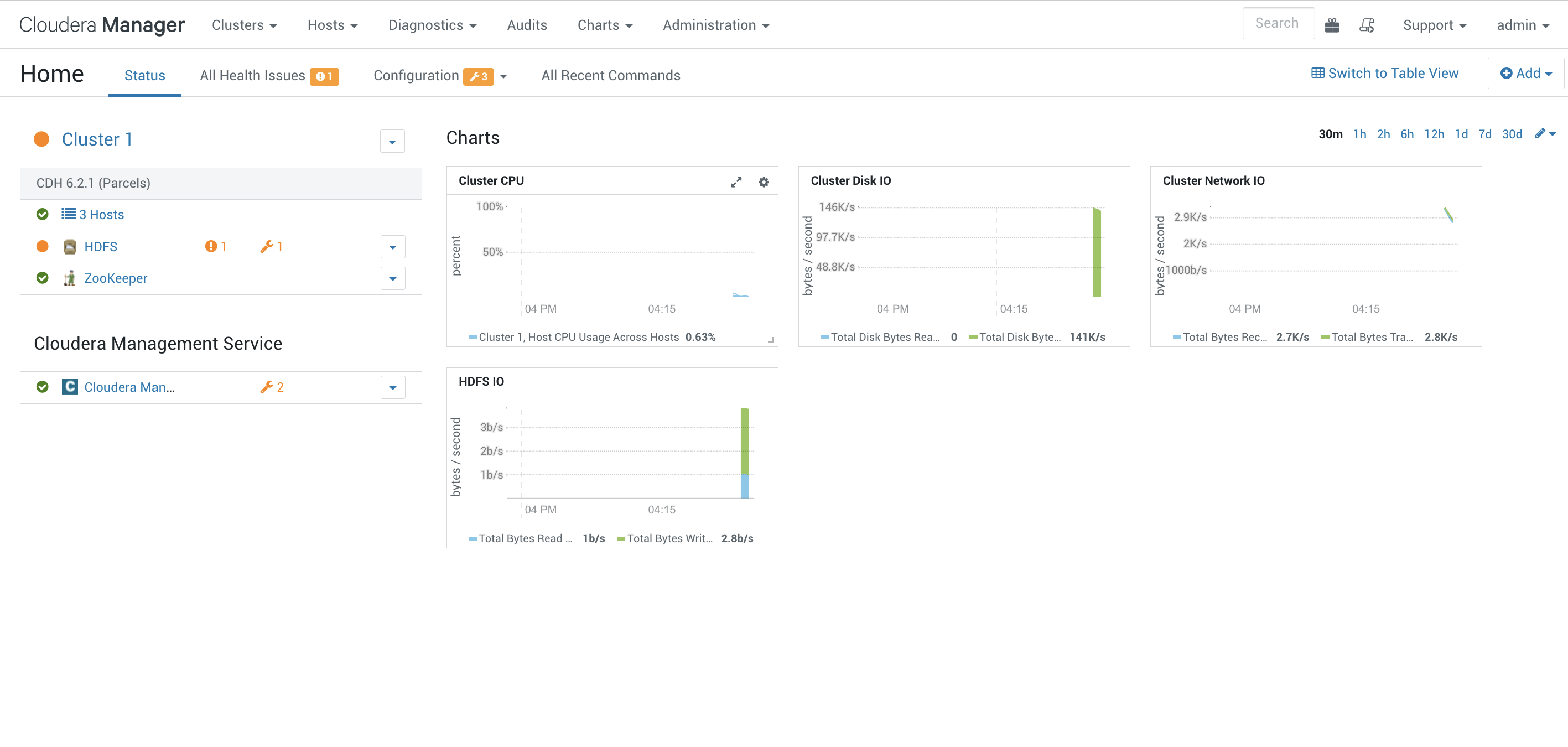 Cluster Status