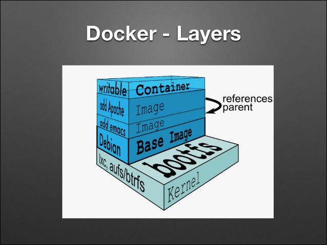 Docker images layers